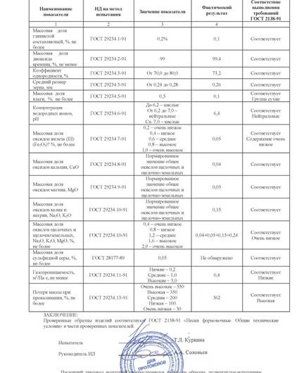 83f47a8f-b02f-4ae7-bec8-8619c72727dd-протоколиспытанийформовочныйпесок(до2026г)тп09-197-2.jpg